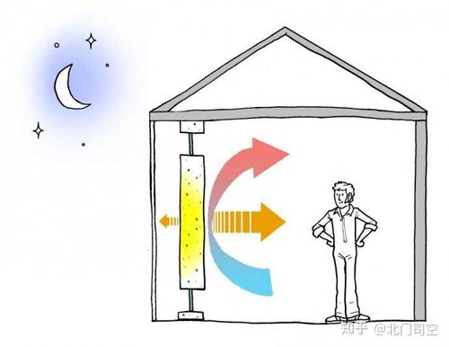 如何建設(shè)冬暖夏涼的農(nóng)村住宅？