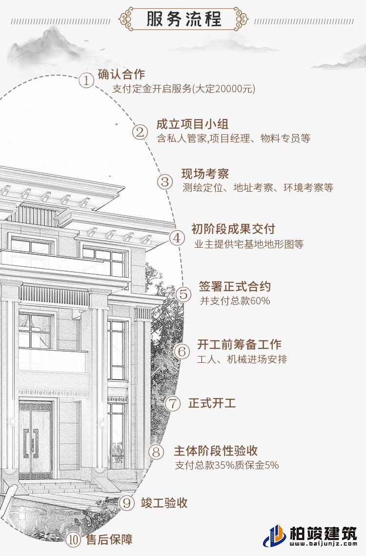 農(nóng)村三層中式別墅可以領包入住C2001-新中式風格